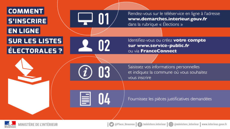Infographie_Inscription_listes_electorales_2020_Comment s'inscrire