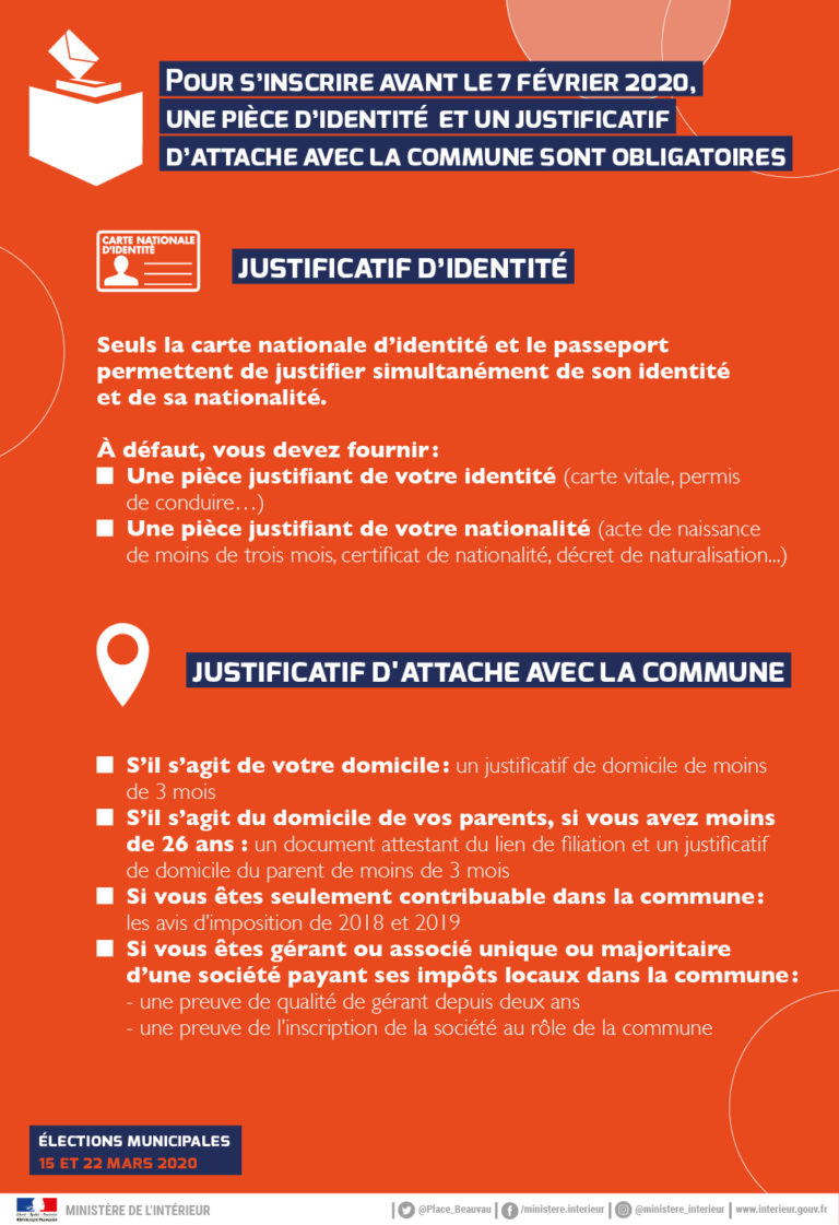 Infographie_Inscription_listes_electorales_2020_Pieces_justificatives