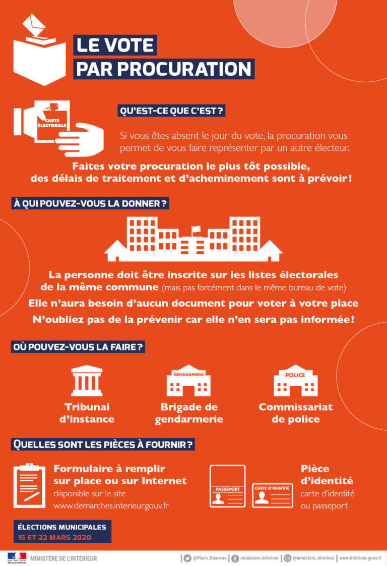 Infographie_Inscription_listes_electorales_2020_Vote_par_procuration